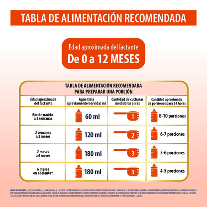 Similac Sensitive Fórmula Sin Lactosa 0-12 meses 800g | Fórmula con hierro para lactantes con necesidades especiales de nutrición, sin lactosa