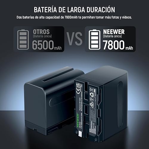 NEEWER 2 NP-F970 7800mAh Baterías Repuesto para Sony FX3/FX30/A7, para Canon R5, para Nikon Z8, Camera Battery con LCD Dual USB C Cargador Rápido para Handycam Cámara Monitor Luz Video LED Deslizador