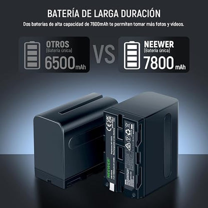 NEEWER 2 NP-F970 7800mAh Baterías Repuesto para Sony FX3/FX30/A7, para Canon R5, para Nikon Z8, Camera Battery con LCD Dual USB C Cargador Rápido para Handycam Cámara Monitor Luz Video LED Deslizador