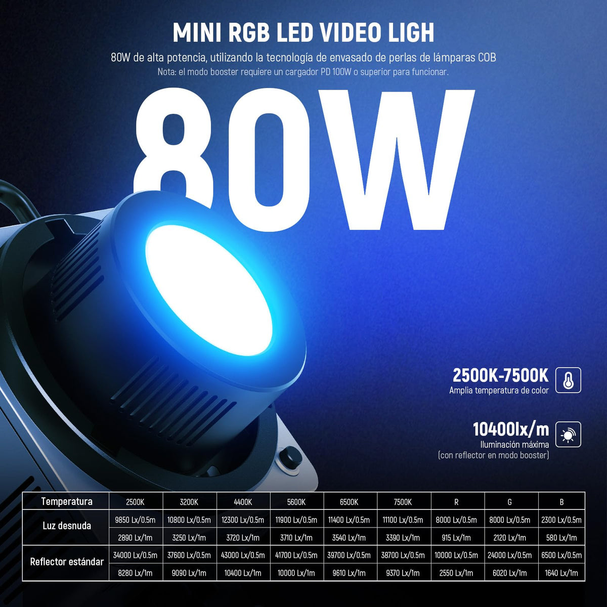 NEEWER HB80C RGBWW Luz Vídeo LED con Batería Incorporada 72Wh y PD 100W Carga Rápida 80W Mini RGB COB Iluminación Continua Foco Fotografía Portátil con Montaje Bowens 2500K-7500K 10400lux/m 18 Efectos