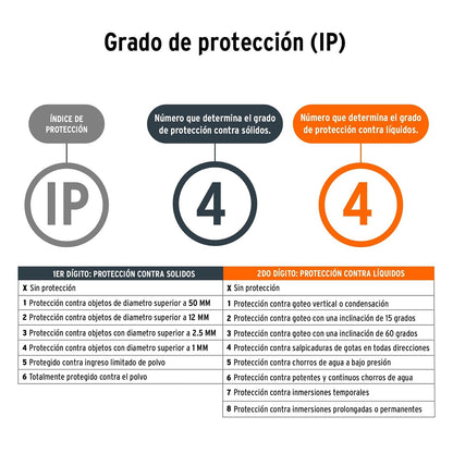 TRUPER LAT-1300, Lámpara LED recargable de trabajo, 1000 lúmenes