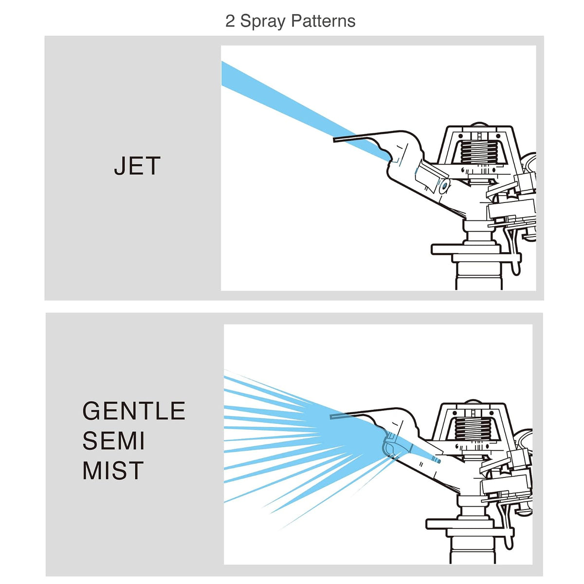 Eden 94157 Pro - Trípode telescópico de Metal (5 Libras), aspersor de Impulso de latón con Juego de iniciación de conexión rápida Premium, riego de hasta 6.360 Metros Cuadrados Pies