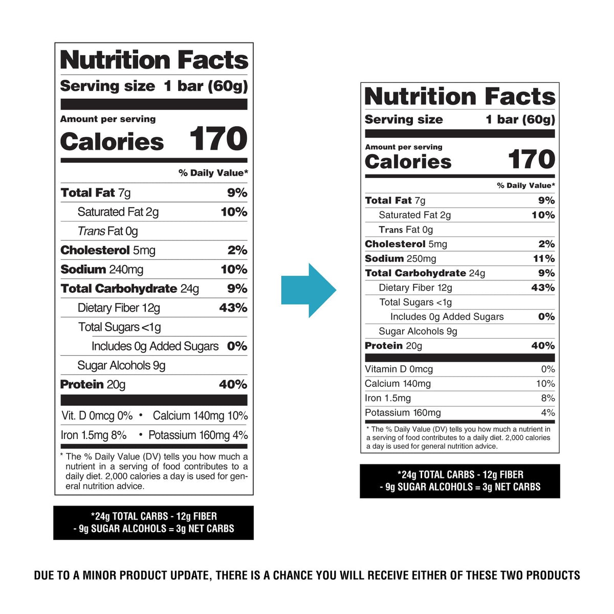 Quest Nutrition Double Chocolate Chunk Protein Bar, High Protein, Low Carb, Gluten Free, Keto Friendly, 12 Count