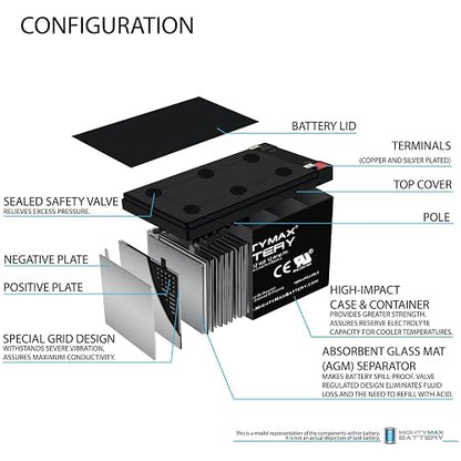Mighty MAX Battery ML12-12F2-12 V 12 AH, Terminal F2, batería Recargable SLA AGM, Producto de Marca Original Mighty MAX®