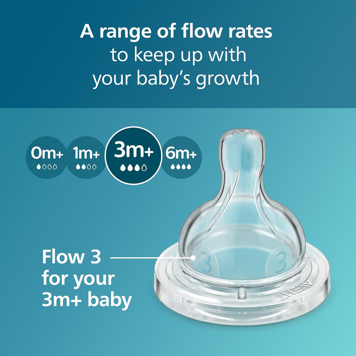 Philips Avent Tetina Anti-colic Clínicamente Comprobado Flujo 3 - Medio | Alimentación ininterrumpida | Válvula anticólicos | Textura acanalada que evita colapsos | Flujo 3 Medio | 4 pz | SCY763/44