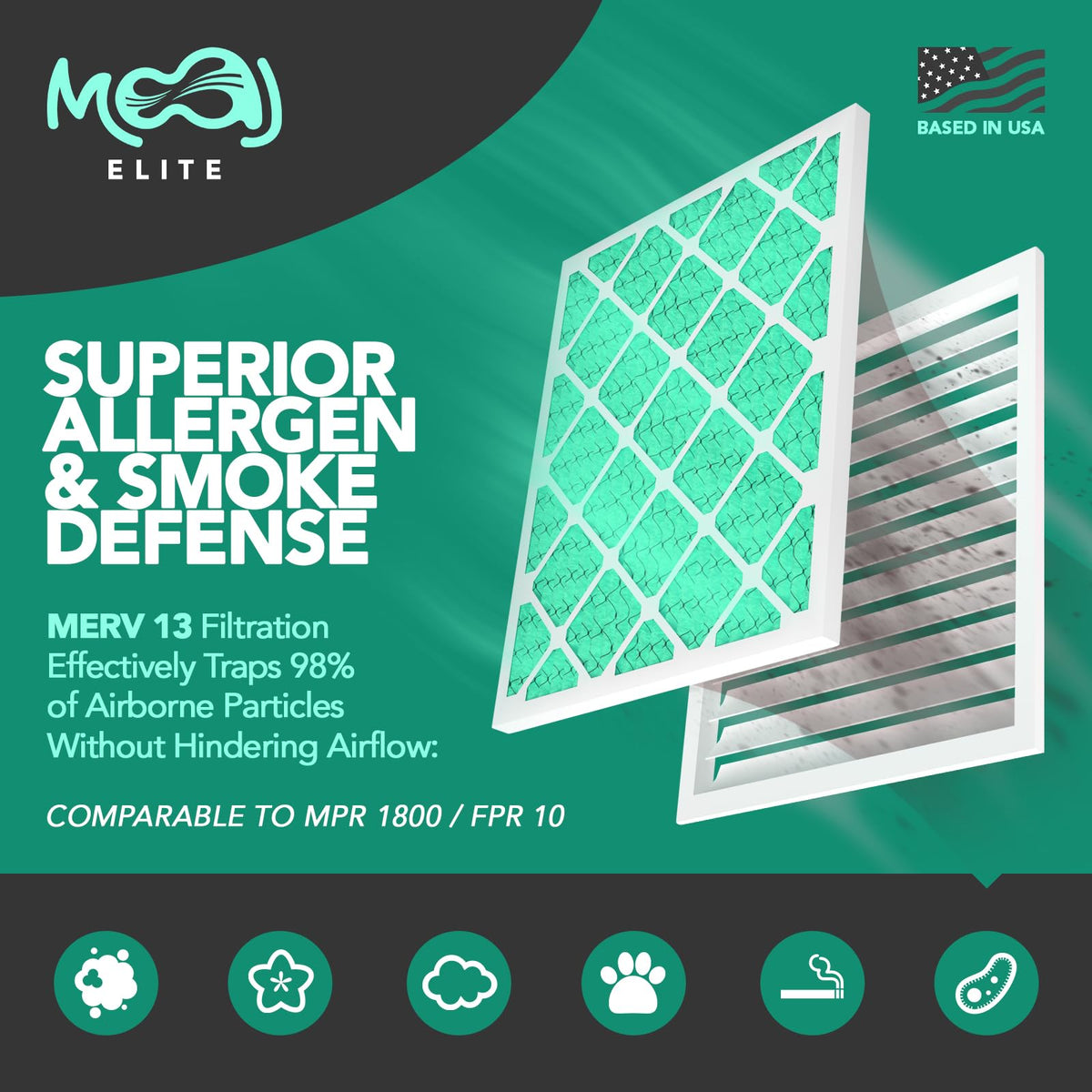 Filtro de aire de 12 x 30 x 1 (paquete de 6) | MERV 13 | MOAJ Elite Bacterial & Viral Defense | Basado en Estados Unidos | Filtros de aire de repuesto plisados para aplicaciones de CA y hornos |