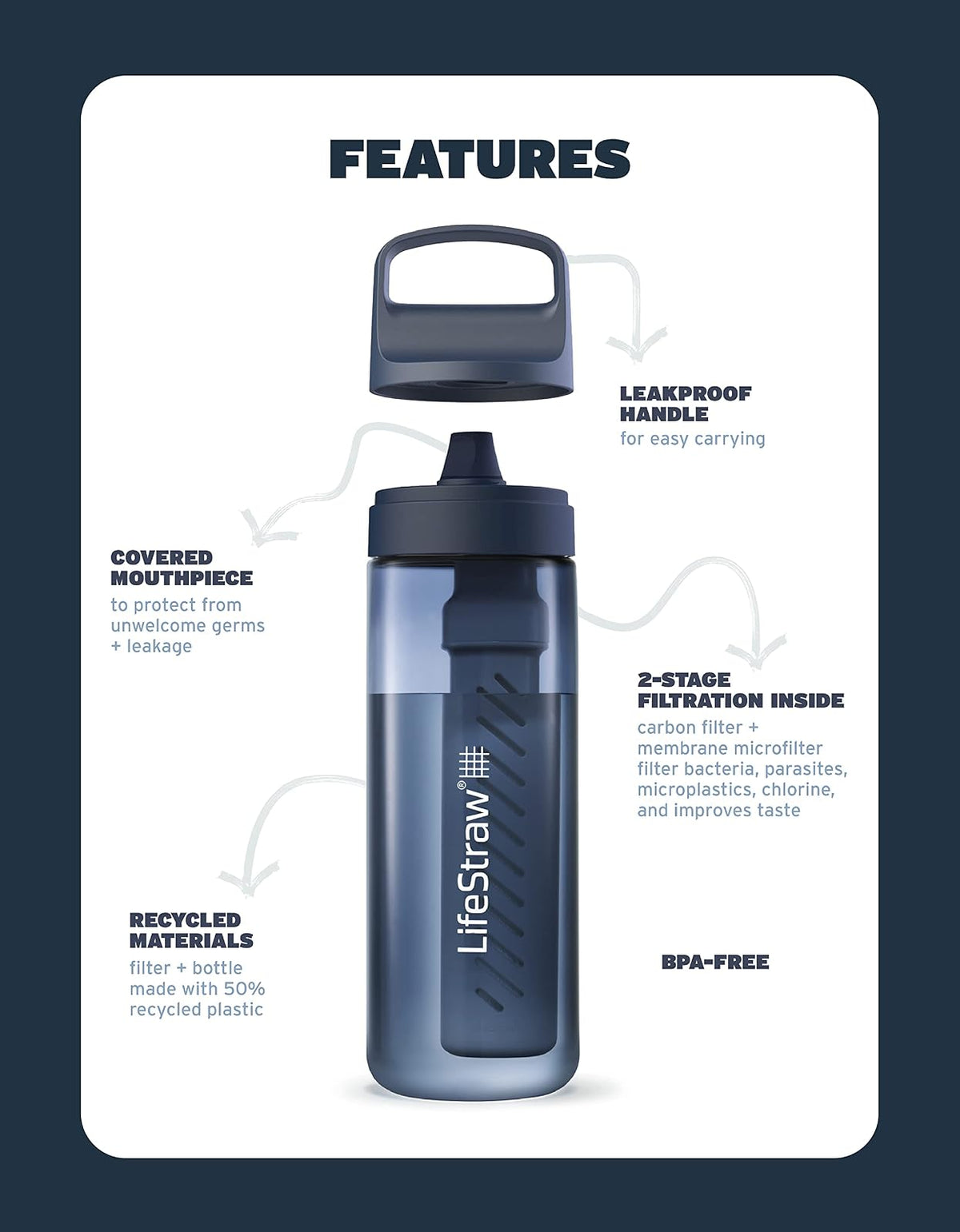 LifeStraw Go Series - Botella de Filtro de Agua sin BPA para Viajes y Uso Diario Elimina bacterias, parásitos y microplásticos, Mejora el Sabor, Merlot Me Away de 22 onzas