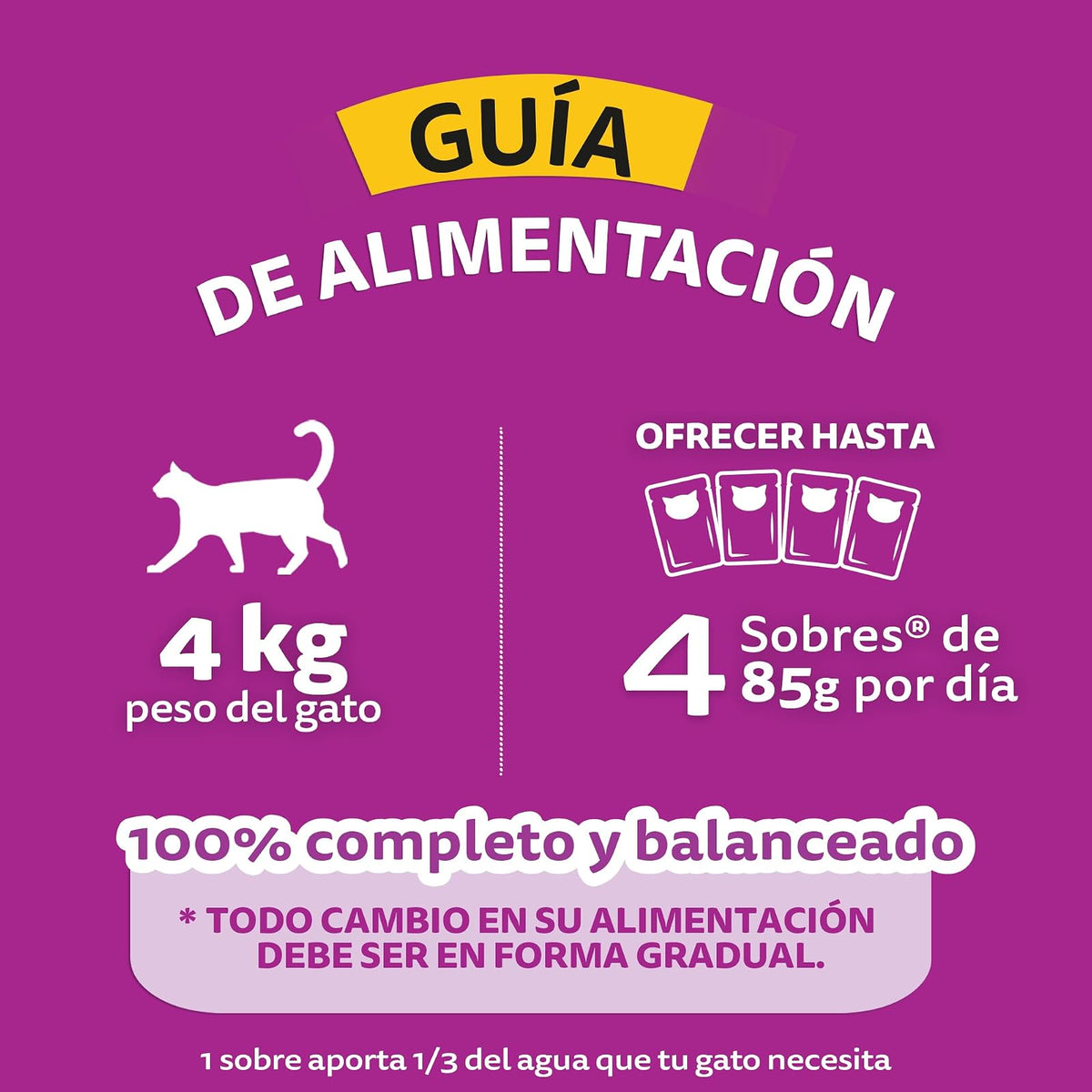 Whiskas - Sobres para Gato, 24 Piezas, Sabor Filetes De Atún, 85g c/u., Fibra Natural, Minerales, Vitaminas A, Sin Conservadores