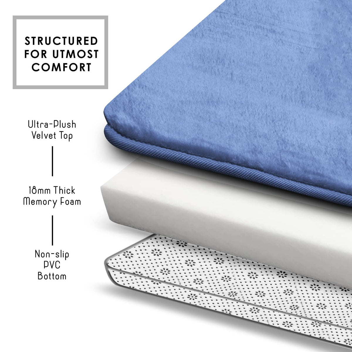 Clara Clark - Juego de 3 Alfombrillas de baño de Espuma viscoelástica de Terciopelo para baño, Antideslizantes, con Respaldo de PVC, Lavable, se Seca rápidamente, Color Azul