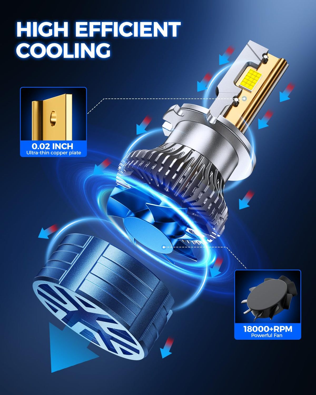 Marsauto Bombillas HID D4S/D4R de Xenón 6500K Blanco 30,000 LM Plug and Play, Paquete de 2