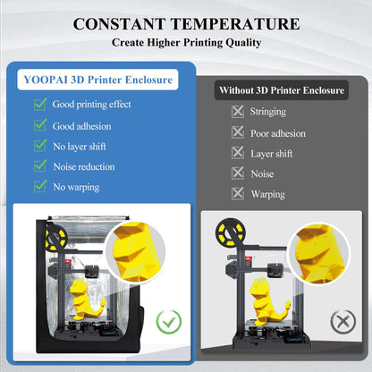 Carcasa para Impresora 3D Ender 3 V3 SE/KE/Ender 3/3 Pro/Ender 3 V2, Resistente al Fuego y al Polvo Cubierta Protectora de Temperatura Constante para impresoras Anycubic Elegoo 3D de 25.5 x 21.5