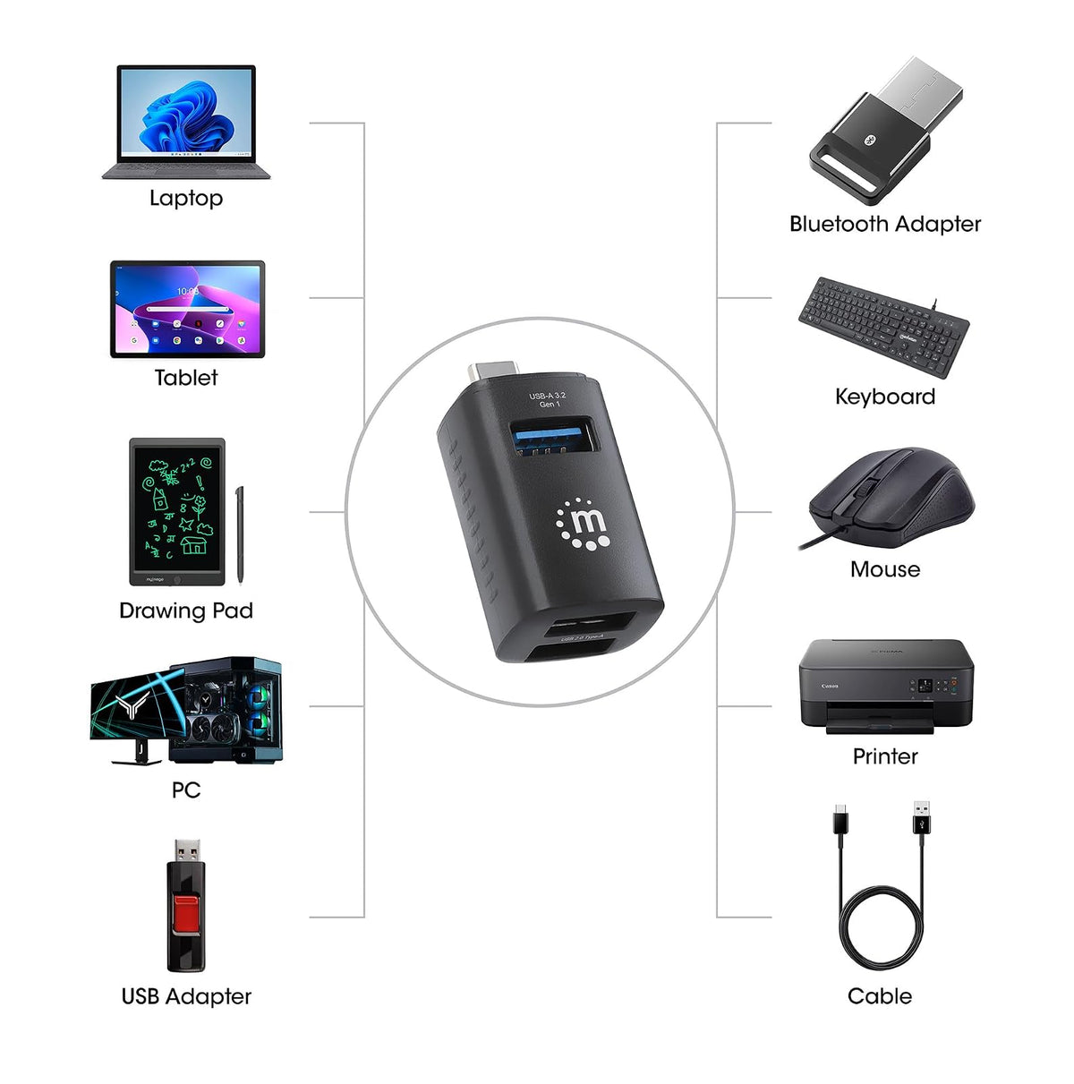 Manhattan 180993 Hub USB-C Negro: 1 Puerto USB 3.0 y 2 USB 2.0, Diseño Ultraportátil, Alimentación por Bus