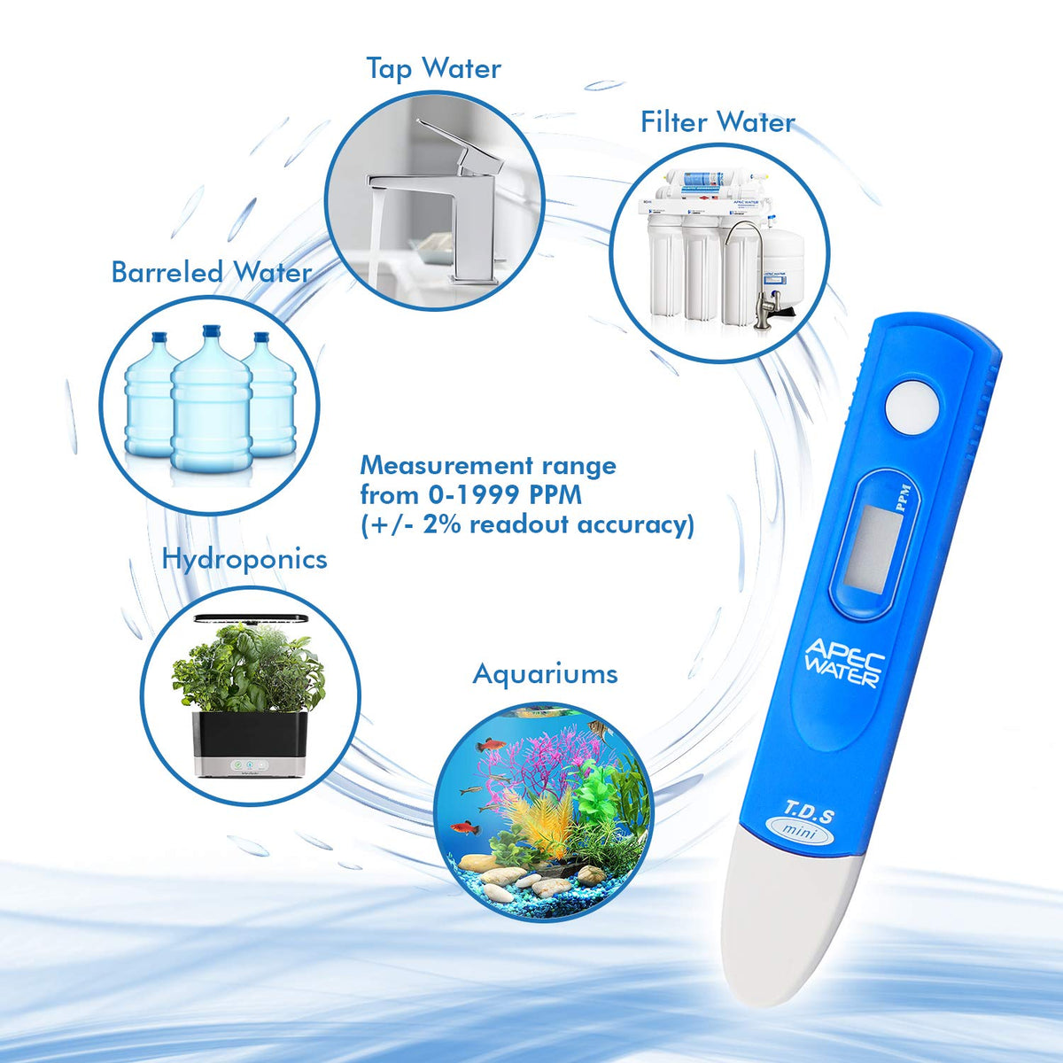 APEC TDS - Medidor digital de calidad de agua TDS con estuche de transporte, rango de medición de 0 a 1999 ppm, resolución de 1 ppm, precisión de lectura +/- 2%