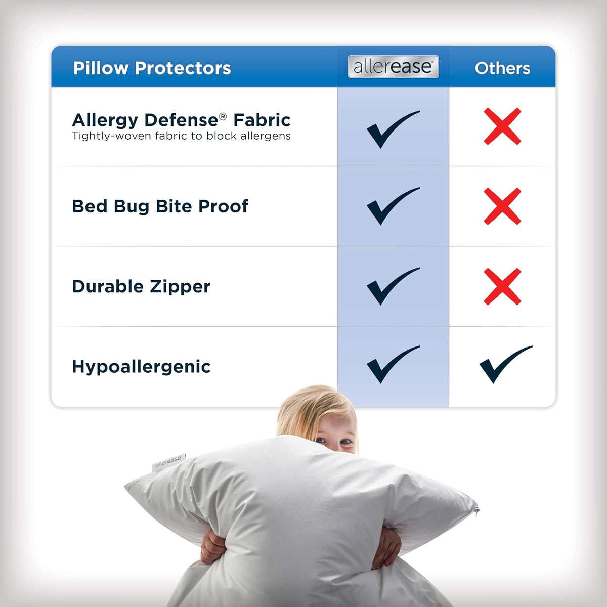 Aller-Ease - Protector de almohada Maximum Allergy Standard/Queen, paquete de 4, funda de almohada hipoalergénica