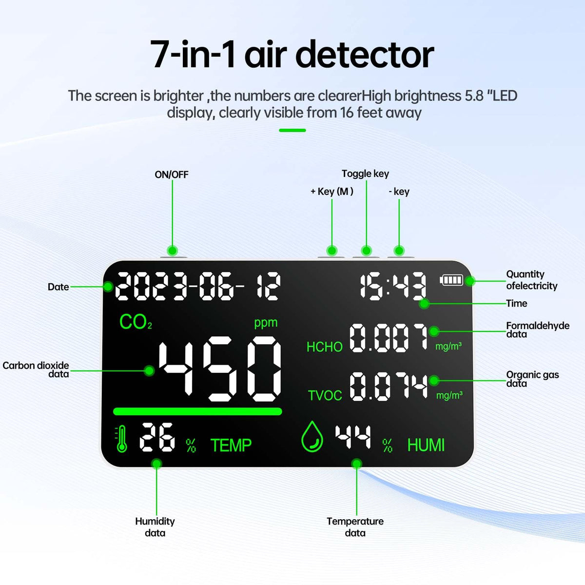 Monitor de calidad del aire 7 en 1, monitor de humedad interior, temperatura, CO2, TVOC, HCHO, hora, fecha de visualización de computadora, medidor de calidad del aire para oficina, hotel, restaurante