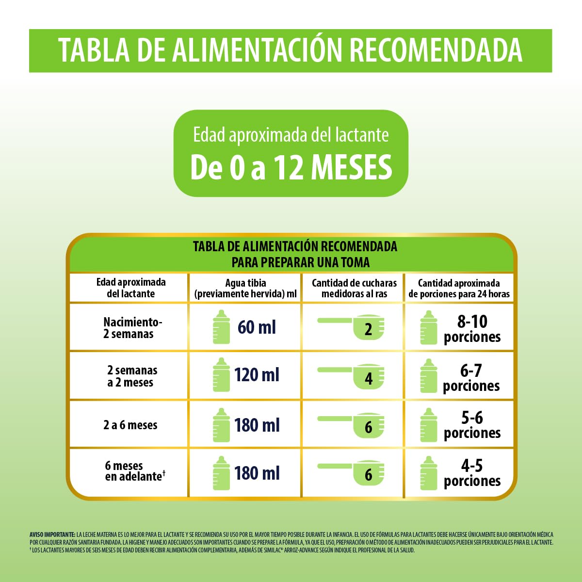 Similac Arroz- Advance Fórmula con Hierro No Lactea 0 a 12 meses 400g | Fórmula para lactantes con necesidades especiales de nutricón, a base de proteína de arroz extensamente hidrolizada.
