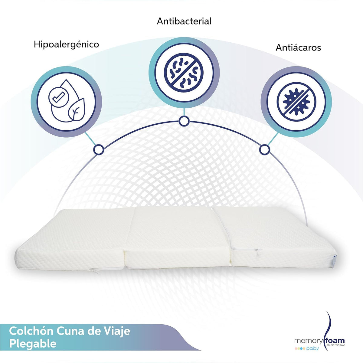 MEMORY FOAM BABY | Colchón de Cuna de Bebé Para Viaje Plegable - Firmeza Media - Blanco - 102 x 71 x 6 cm - Hecho de Espuma de Poliuretano