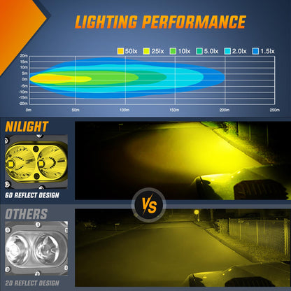 Nilight - Luz LED para cápsula de 24 W, 4 pulgadas, 2 unidades de luces de conducción de haz de inundación amarillo, IP67, impermeable, auxiliar todoterreno, iluminación para camiones, tractores, SUV