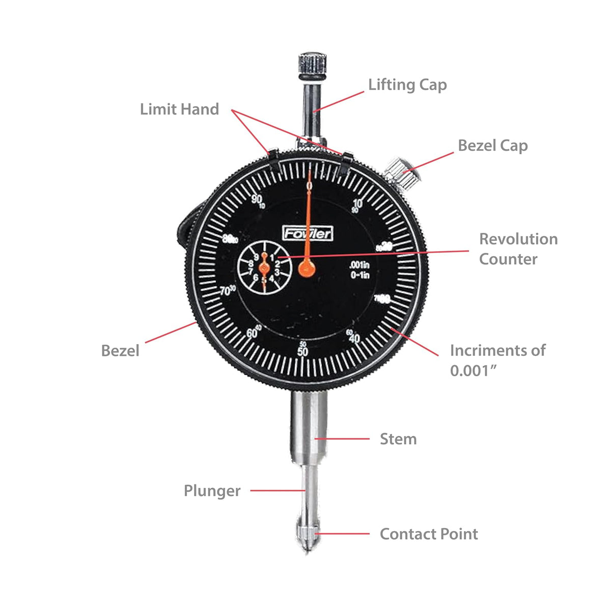 Fowler 52-520-199-0 Base Magnética con Indicador de Esfera Negra