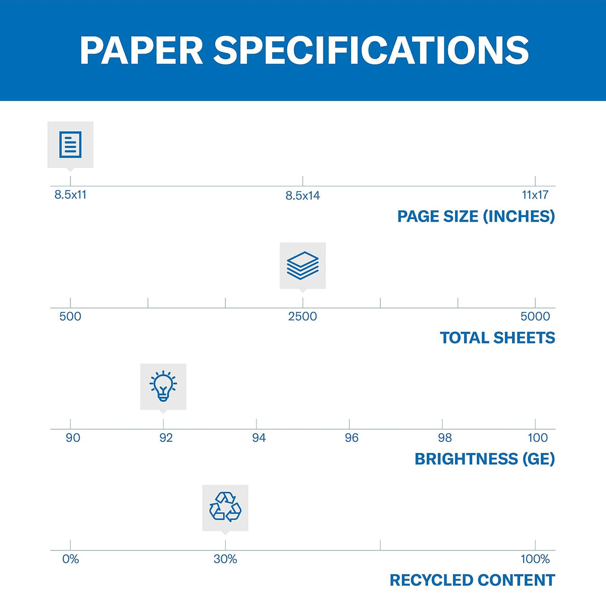Hammermill - Papel para impresora (30% papel reciclado, 8.5 x 11 – 5 resmas (2.500 hojas) – 92 , fabricado en los Estados Unidos