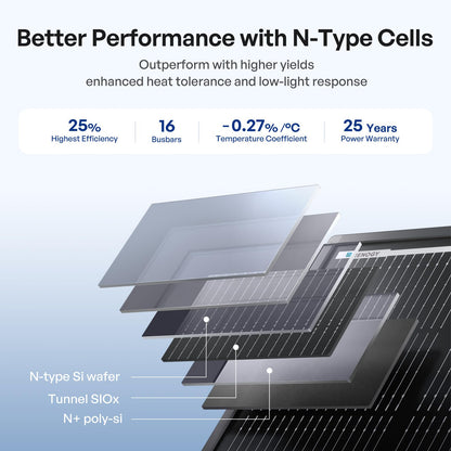 Renogy ShadowFlux Panel solar de 120 W, tipo N 25% de alta eficiencia | Panel solar de 120 W para casa rodante, optimizado para sombreado parcial de árboles, techos, edificios, hojas y nieve