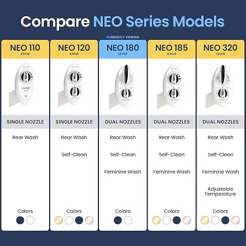 LUXE Bidet NEO 180 - Accesorio de Bidé para Asiento de Inodoro, Blanco | No Eléctrico, 2 Boquillas, Autolimpiante, Presión de Agua Ajustable, Lavado Trasero/Femenino, con Palanca