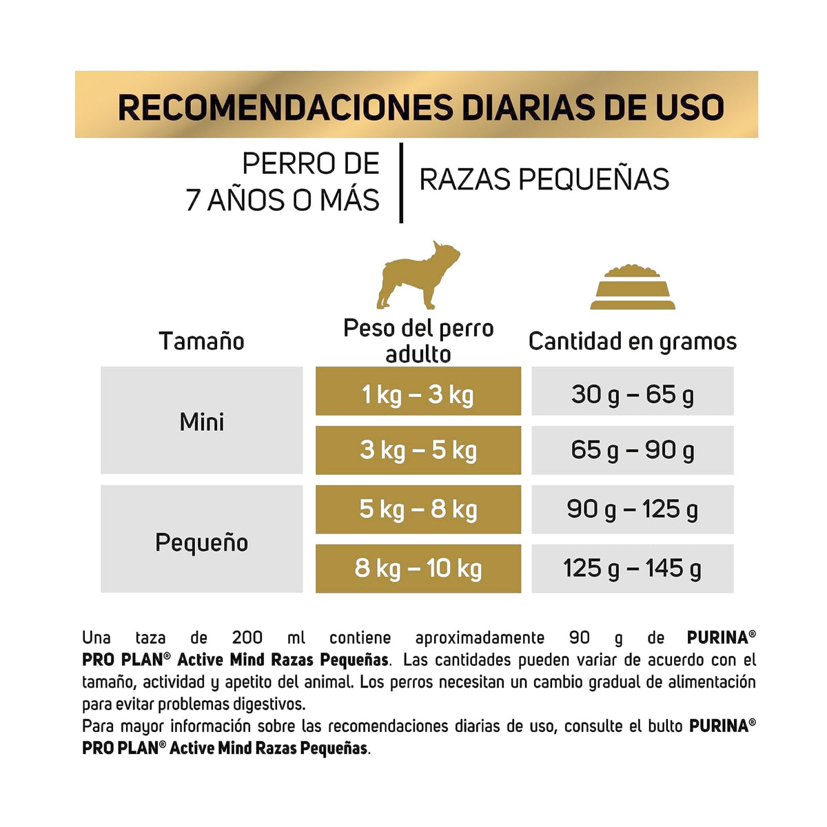 Purina Pro Plan Active Mind Adulto Razas Minis y Pequeñas Sabor Pollo 9.5 Kg