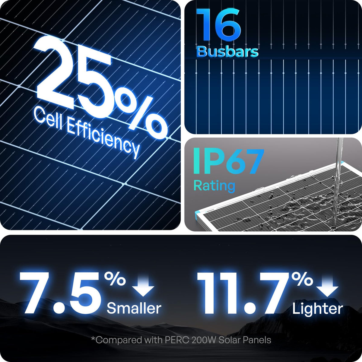 Renogy - Paneles solares de 200 W, tipo N, 24 voltios, 200 W, panel solar 16BB, 25% de alta eficiencia, módulo fotovoltaico de 24 V, cargador de energía para furgonetas de clase B, caravana, caravana