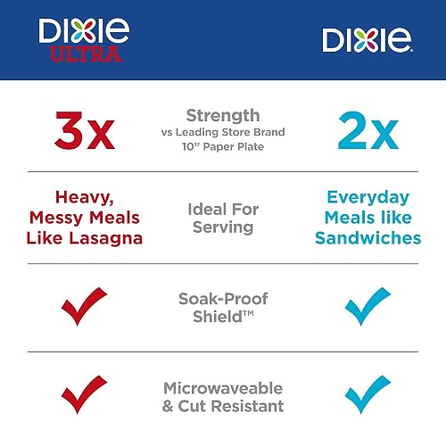 Dixie Paper Plates, 8 1/2 inch, Dinner Size Printed Disposable Plate, 90 Count