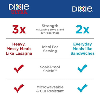 Dixie Paper Plates, 8 1/2 inch, Dinner Size Printed Disposable Plate, 90 Count