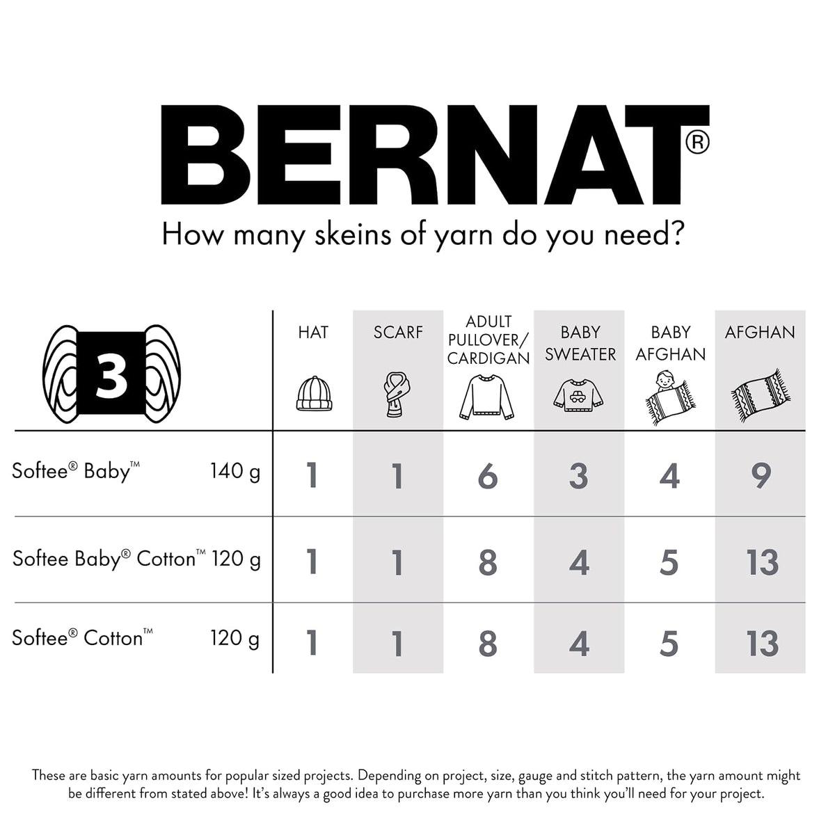 Bernat Softee - Hilo de algodón de ondas azules, paquete de 3 unidades de 120 g, nailon - 3 DK (ligero) - 254 yardas - Tejer, ganchillo y manualidades