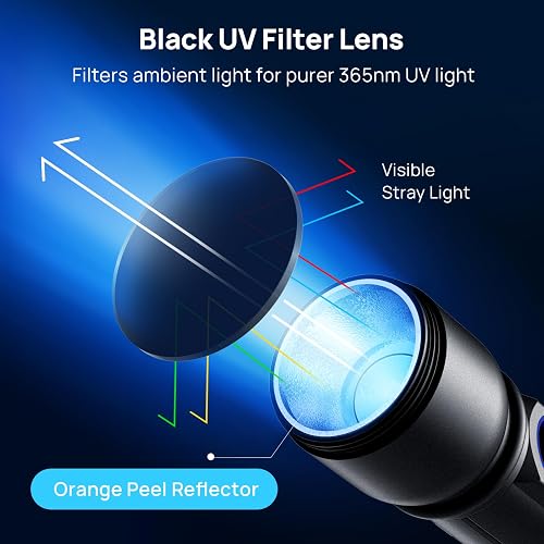 Consciot - Linterna UV con luz negra, recargable con USB-C, 365 nm, luz ultravioleta LED, lámpara de madera portátil para detección de orina de mascotas, manchas secas, chinches de cama, resina de