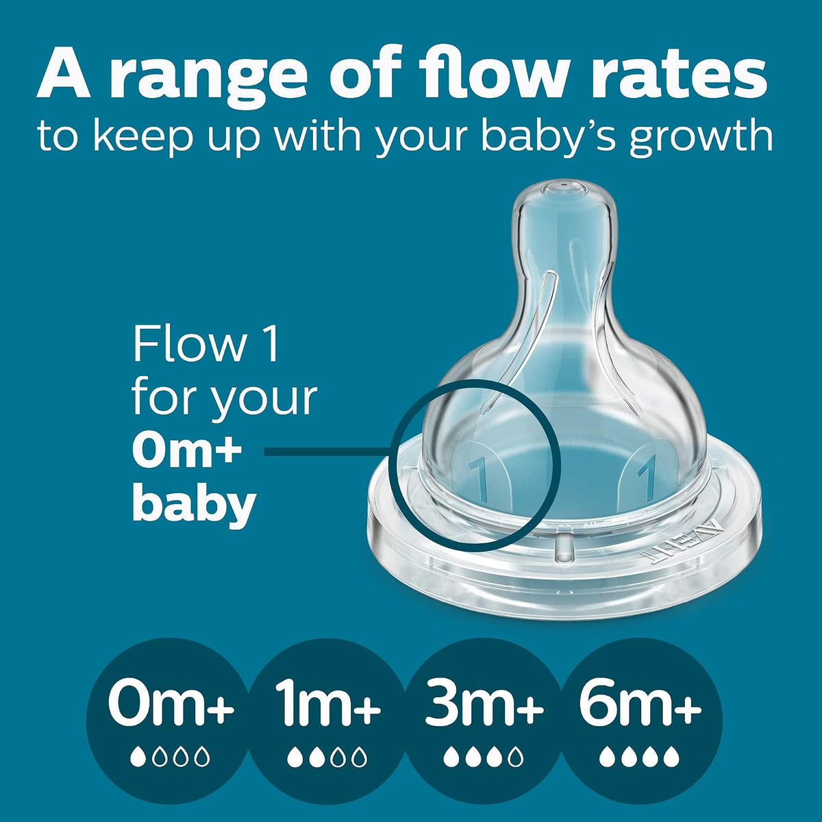 Philips Avent Set de Regalo Anti-colic Recién Nacido Snuggle Traslúcido | Los esenciales para empezar | Ayuda a reducir cólicos y malestares | Sistema Anti-colic AirFree™ | 9 pz | SCD306/10