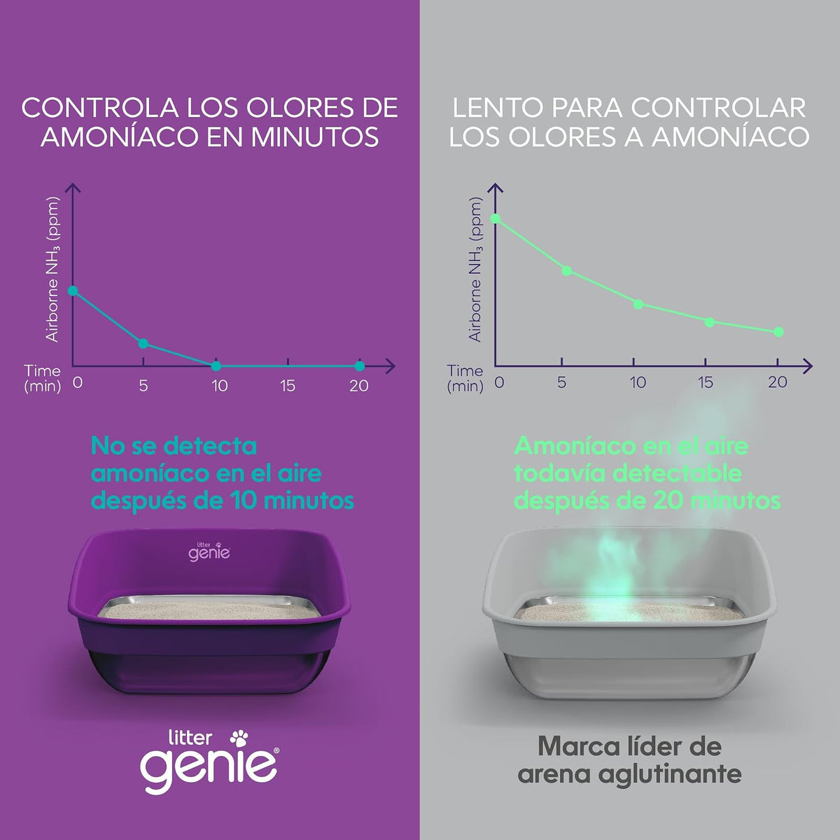 Litter Genie Arena aglutinante Ligera sin Fragancia Light para Gatos, 8.4 kg | Arcilla Natural 20% más Ligera | Aglutinación rápida, Control de olores, sin Polvo