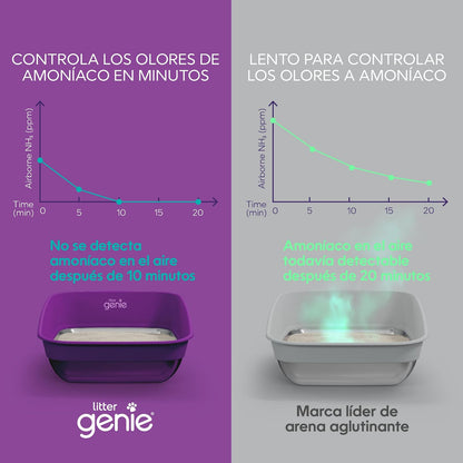 Litter Genie Arena aglutinante Ligera sin Fragancia Light para Gatos, 8.4 kg | Arcilla Natural 20% más Ligera | Aglutinación rápida, Control de olores, sin Polvo