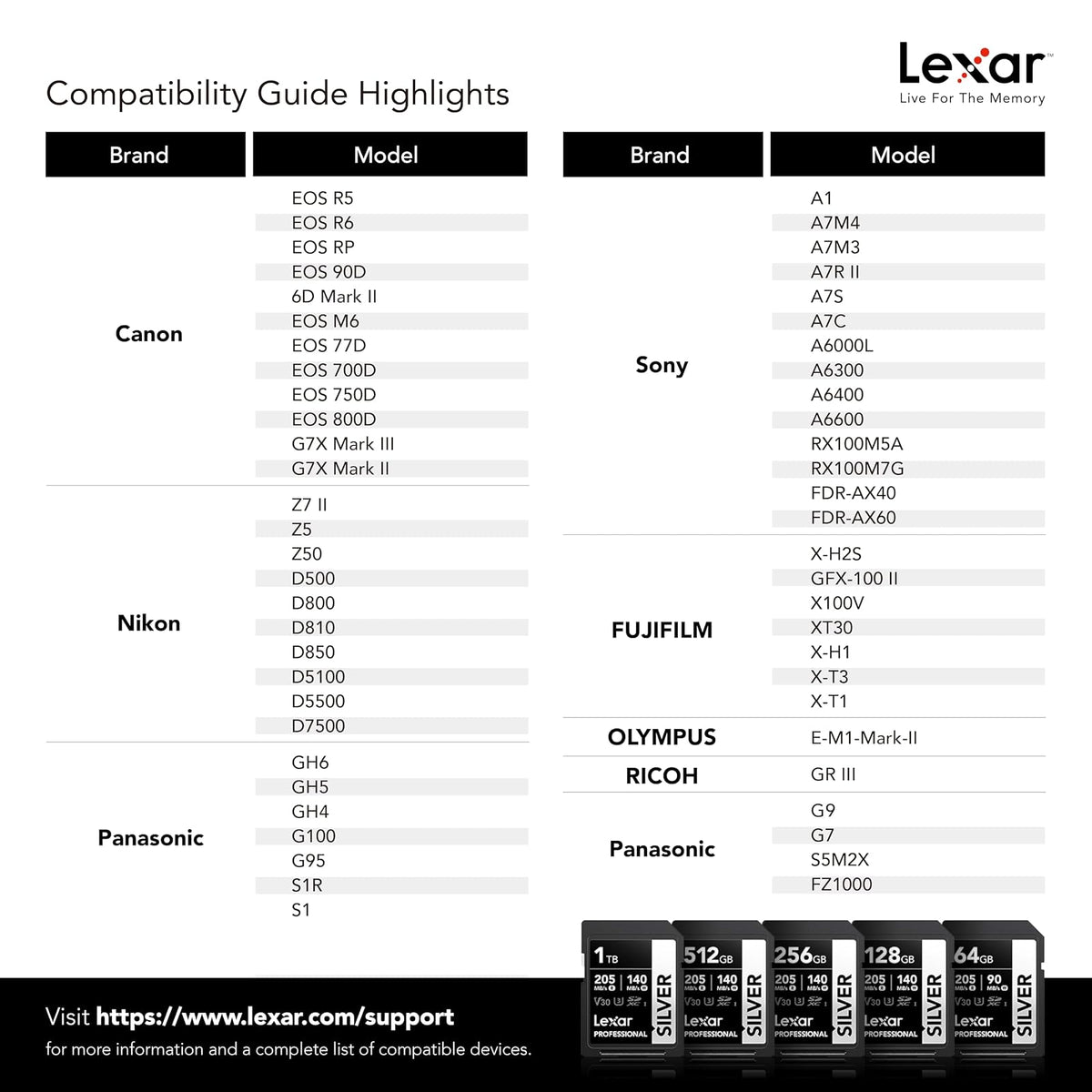 Lexar Tarjeta SD Profesional de 256 GB, UHS-I, C10, U3, V30, 4K, Tarjeta de Memoria SDXC de hasta 205/140 MB/s, para fotógrafo, videógrafo, Entusiasta (LSDSILV256G-BNNNU)