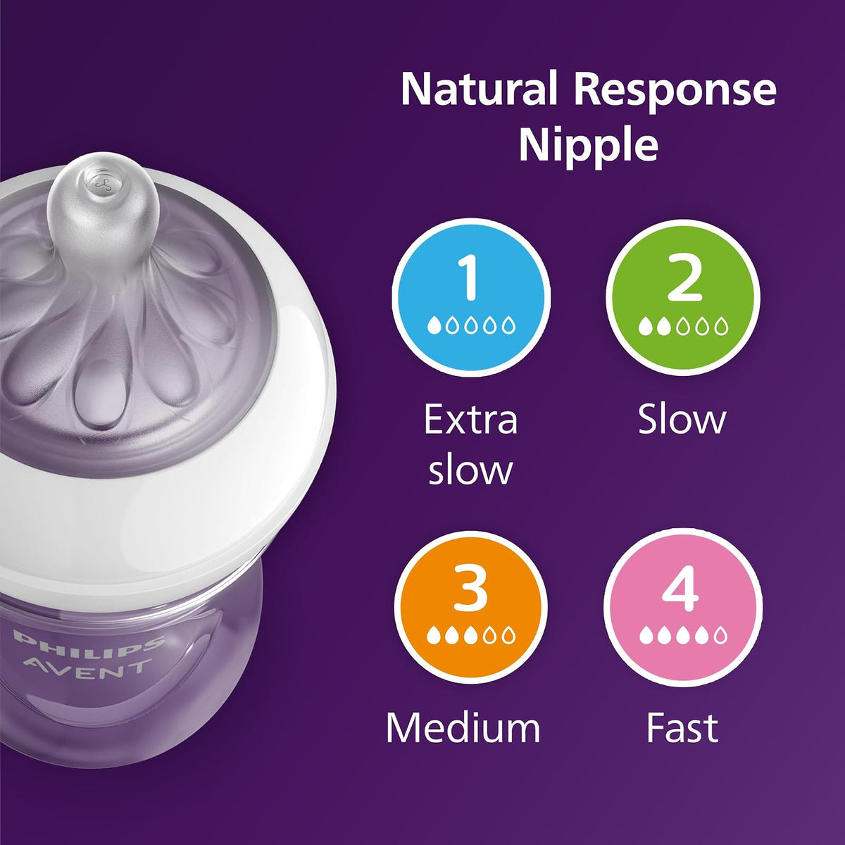 Philips Avent Set de Regalo Natural Response | Recién Nacido | 4oz/125 ml / 9oz/260 ml | SCD838/02