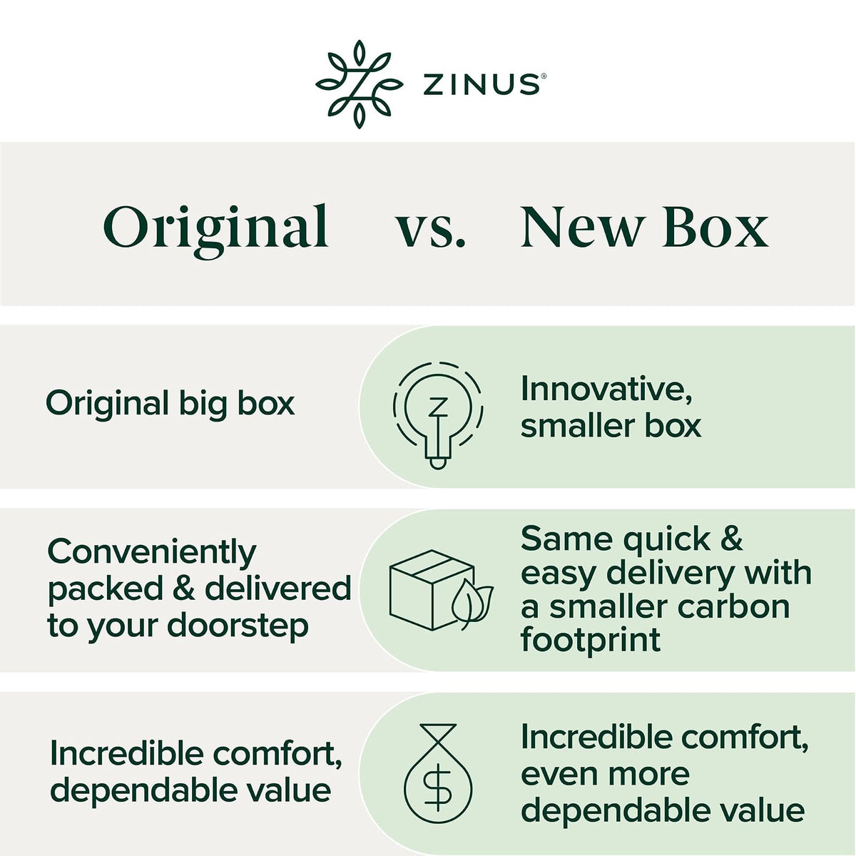 ZINUS - Colchón de Espuma viscoelástica Esencial de té Verde de 8 Pulgadas, Cama en una Caja, colchón asequible, Certificado CertiPUR-US,