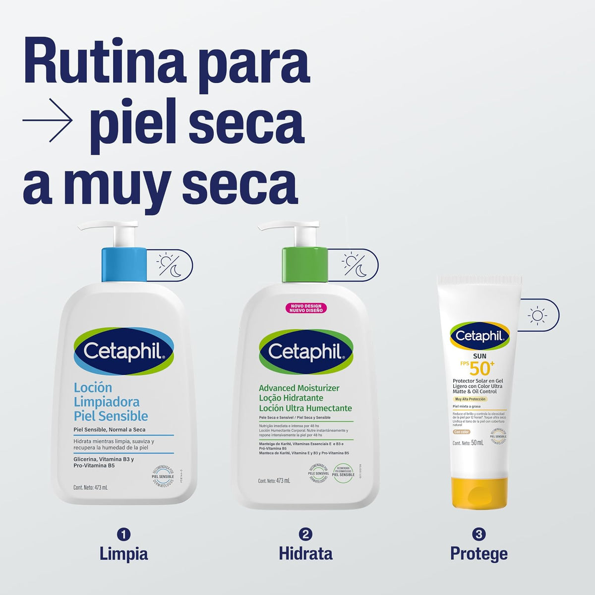 Cetaphil Loción Humectante Facial Corporal Textura Ligera Piel Mixta 473 ml | Hidrata hasta 48 h, restaura barrera cutánea en 1 semana, con niacinamida, pantenol, vitamina E y aceite de aguacate ligero.