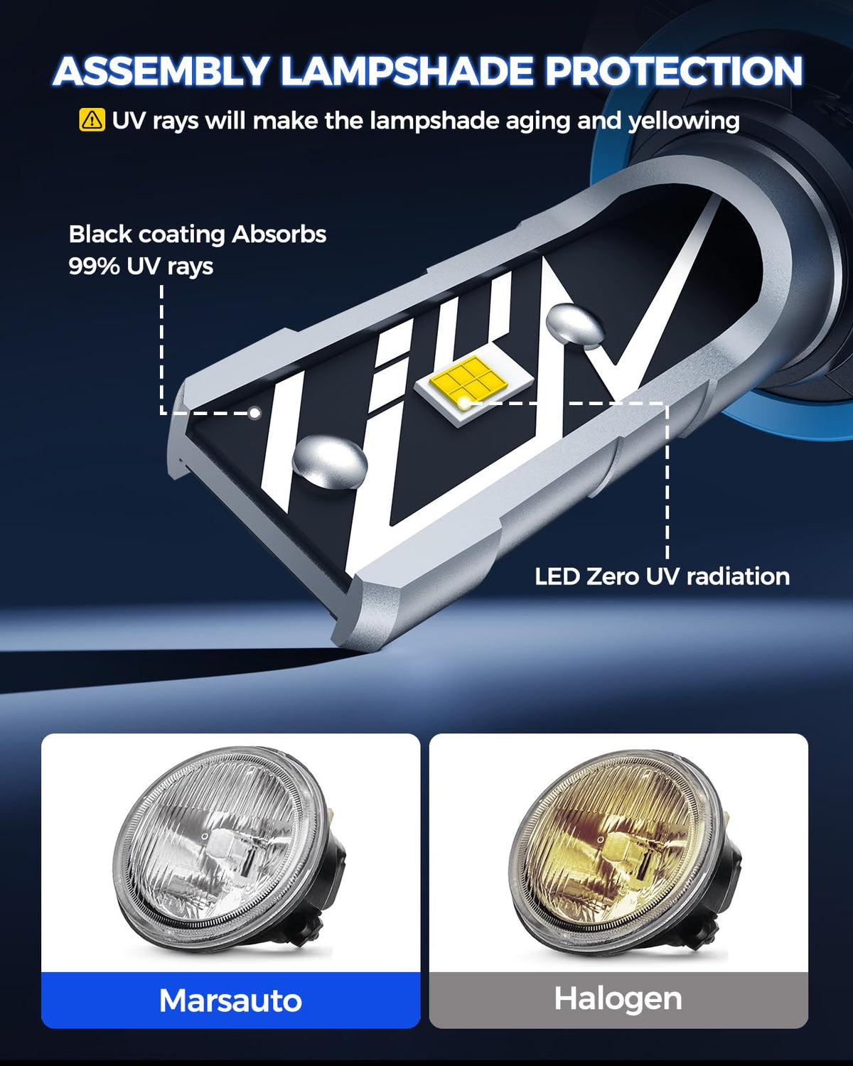 Marsauto Foco LED Antiniebla H11/H16/H8 MF1A H11Y | Amarillo, 14000 lm, 3000K, paquete de 2, 70,000 horas, IP68