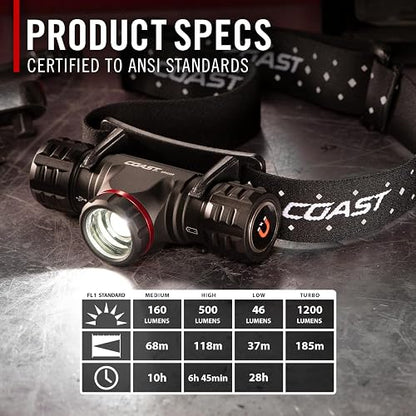 Coast XPH30R 1200 lúmenes USB-C recargable de doble potencia con haz de enfoque giratorio y base magnética