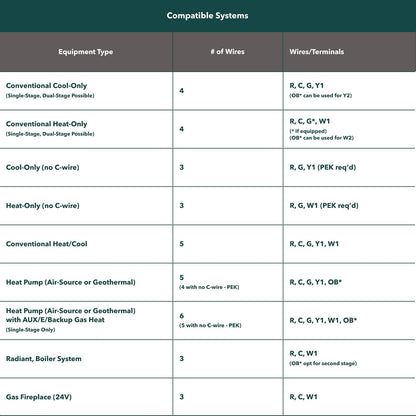 Ecobee Smart Thermostat Essential - Termostato Wi-Fi programable Certificado Energy Star - Funciona con Siri, Alexa y Google Assistant
