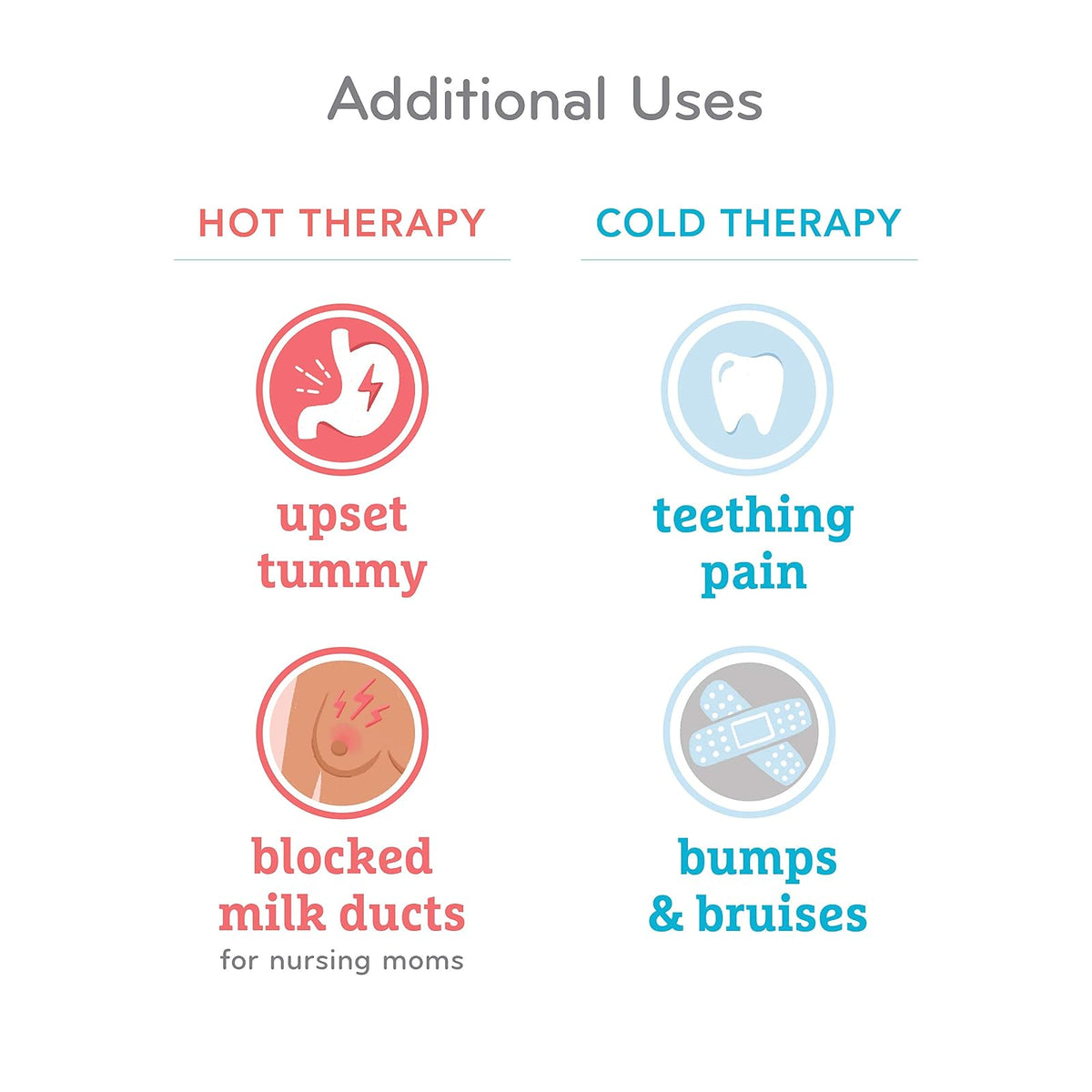 Munchkin TheraBurpee Colic & Fever Rescue Kit with Hot & Cold Therapy Burp Cloths