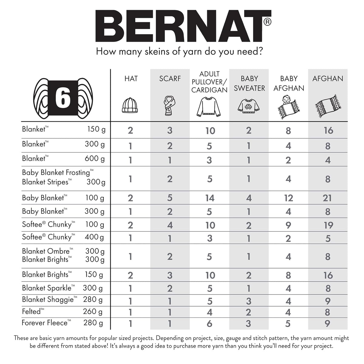 Bernat - Manta para bebé, color verde selva, 2 unidades de 300 g/10.5 oz, poliéster, 6 súper voluminosos, 220 yardas, tela/ganchillo