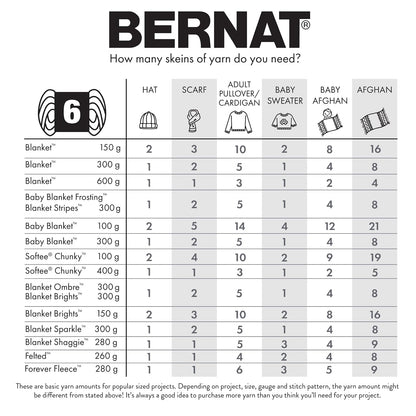 Bernat - Manta para bebé, color verde selva, 2 unidades de 300 g/10.5 oz, poliéster, 6 súper voluminosos, 220 yardas, tela/ganchillo