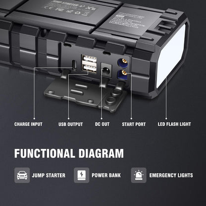 DNA Motoring Arrancador de Bateria Portatil 1500 A 16000 mAh 12 V con Funda, Negro TOOLS-00305