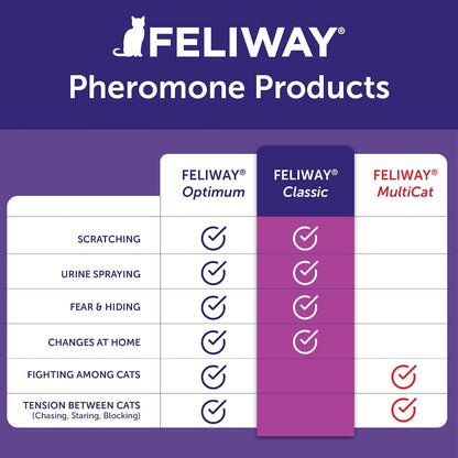 CEVA Animal Health C23850C Feliway Refill for 30 Days, 48ml