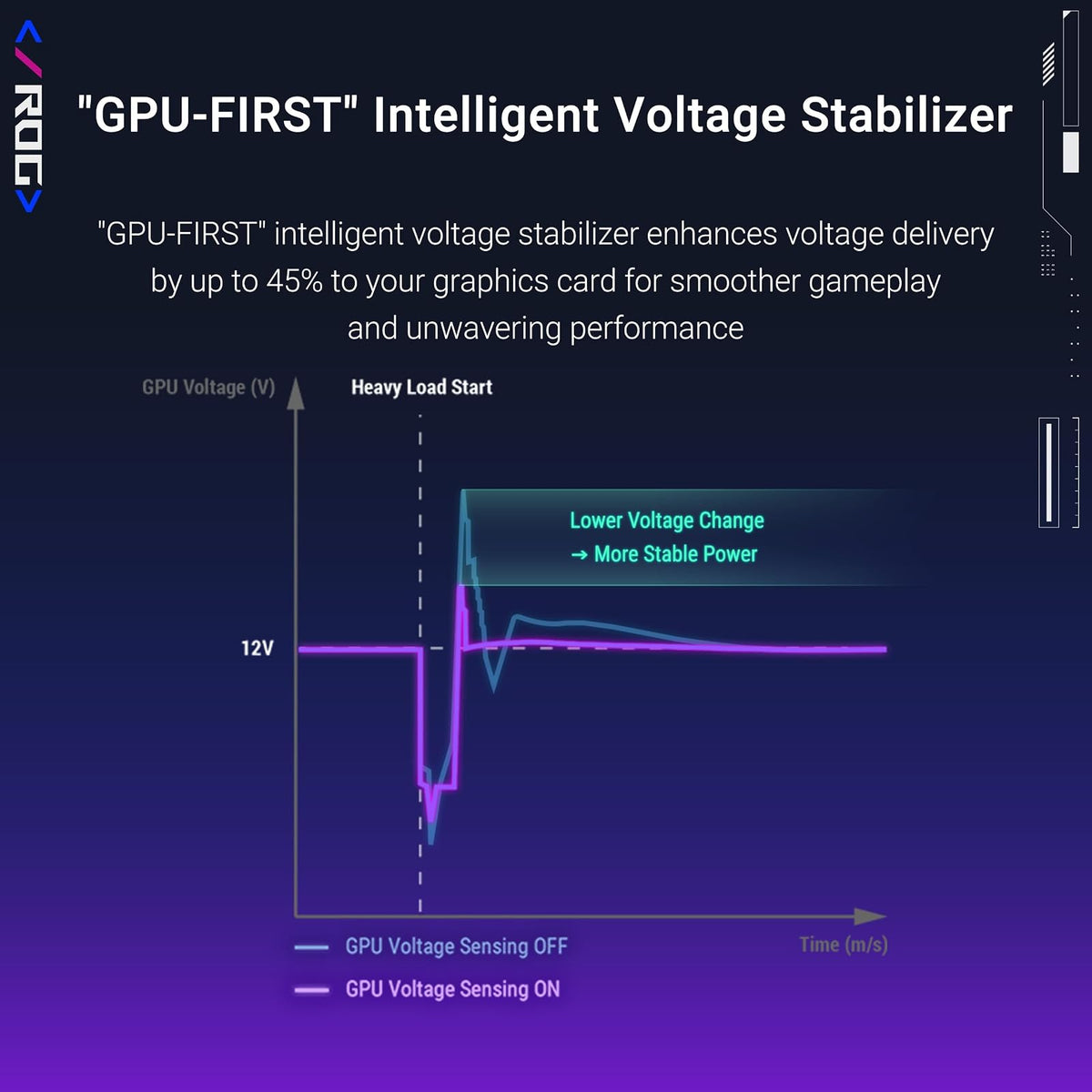 ASUS ROG Strix 1000W Platinum White Edition (Fuente de alimentación Totalmente Modular, 80 Plus Platinum Certificado, ATX 3.1, GAN MOSFET, estabilizador de Voltaje Inteligente Patentado GPU-First