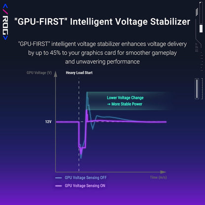 ASUS ROG Strix 1000W Platinum White Edition (Fuente de alimentación Totalmente Modular, 80 Plus Platinum Certificado, ATX 3.1, GAN MOSFET, estabilizador de Voltaje Inteligente Patentado GPU-First