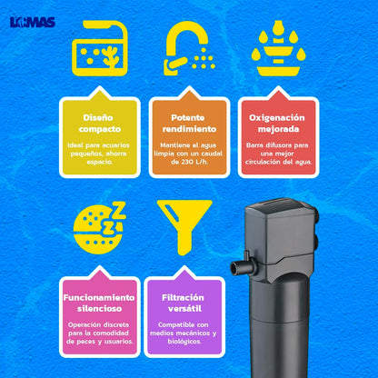 Lomas Filtro Interno Aqua-Jet 500 para Acuarios hasta 80 litros, 480 l/h, Compacto y Silencioso con Filtración Mecánica, Biológica y Química